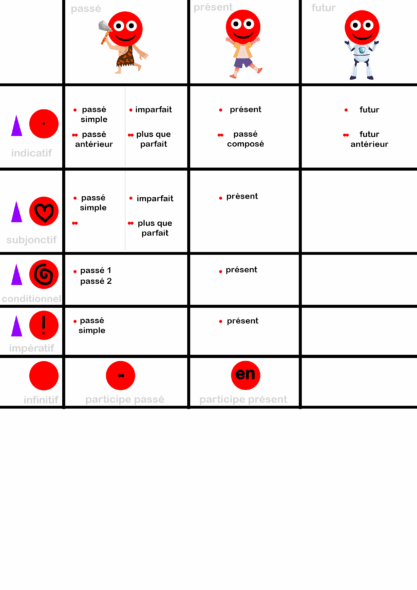 conjugaison montessori