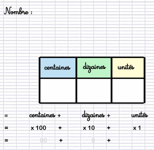 nombre décomposition à imprimer