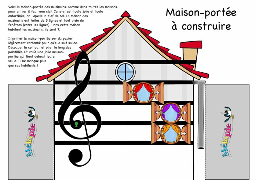 notes de musique sur la portée